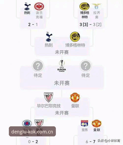欧联杯决赛全程复盘与赛事数据查阅使用教程